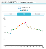 スクリーンショット 2022-03-06 14.50.27
