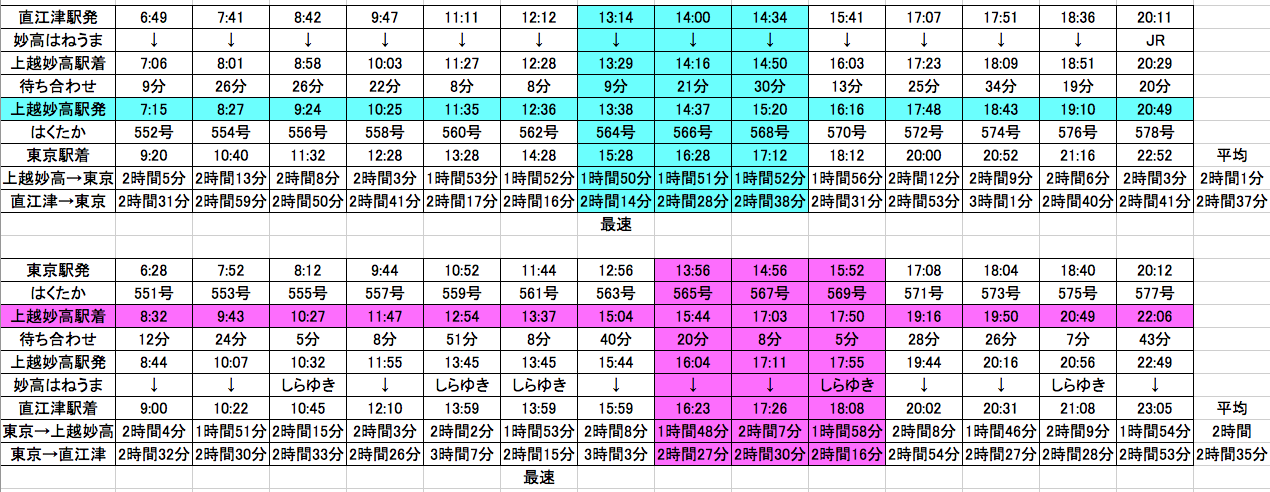 直江津 上越妙高 東京の時刻表 神田耳鼻咽喉科 院長のブログ 時々釣り日記 昆虫飼育