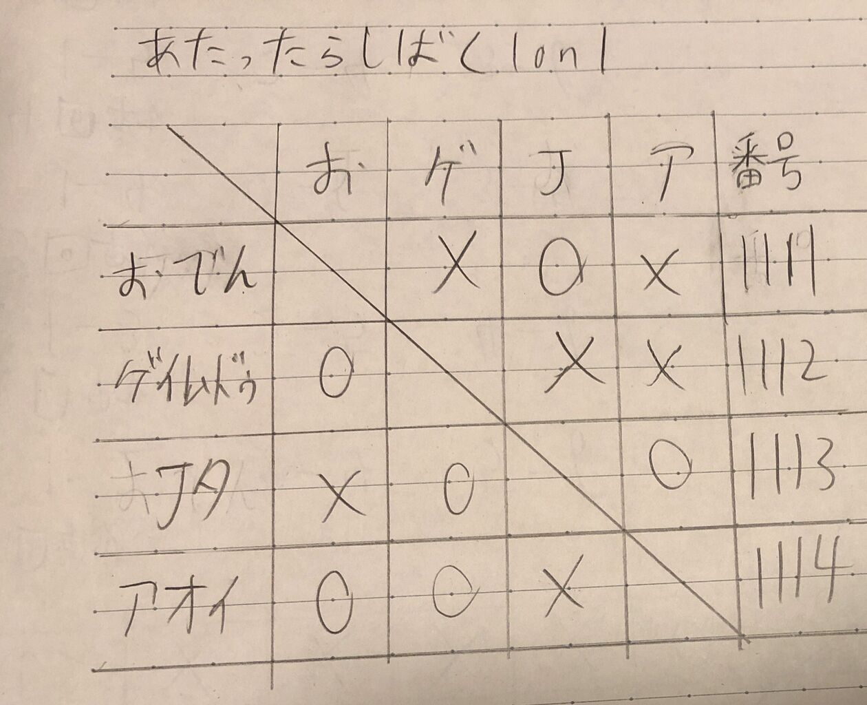 関大ポケモンサークル こうらのカセキ 関大ポケモンサークル こうらのカセキ