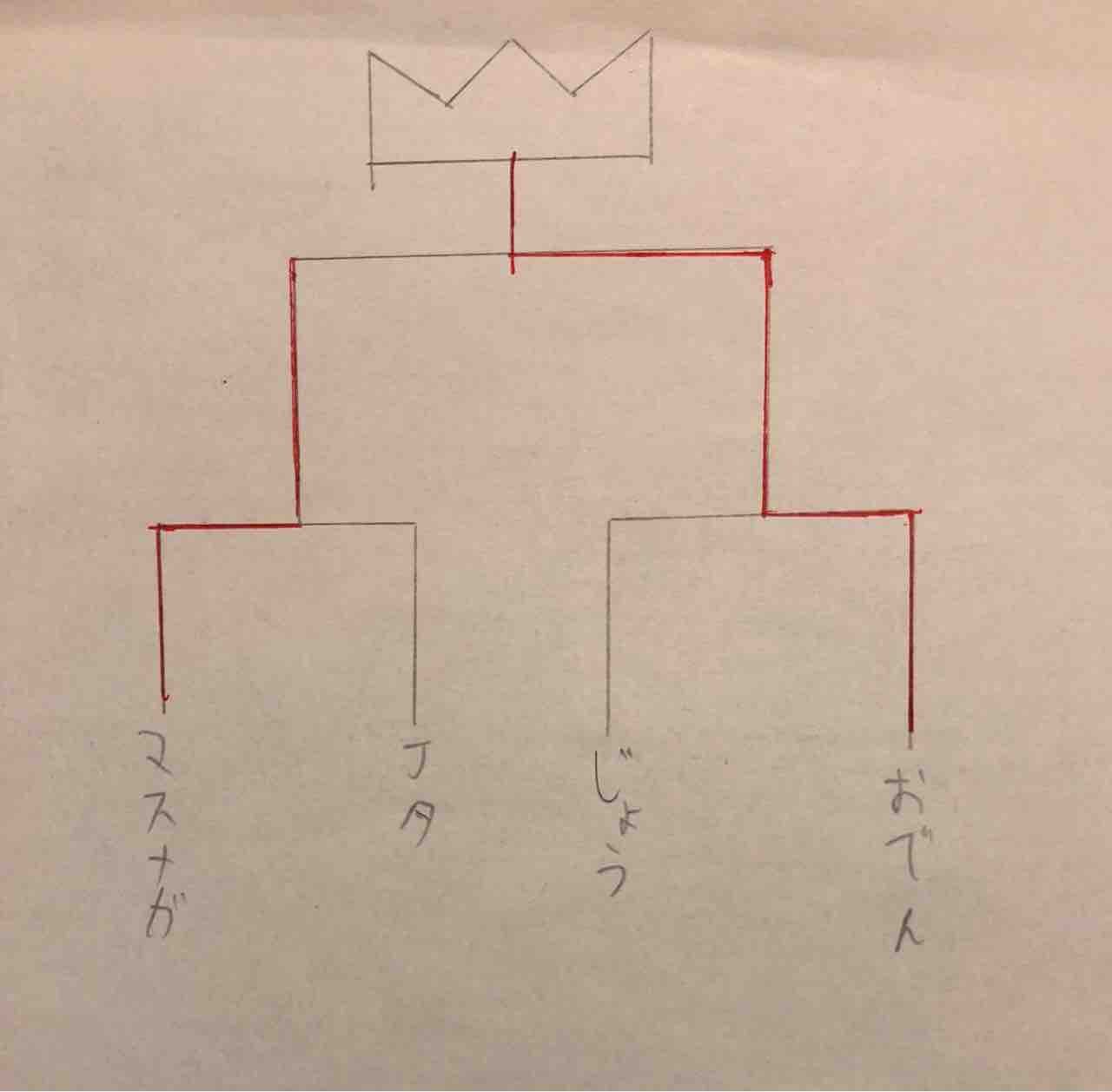 6 26 第2回ゆびをふるシングル 関大ポケモンサークル こうらのカセキ 6 26 第2回ゆびをふるシングル 関大ポケモンサークル こうらのカセキ