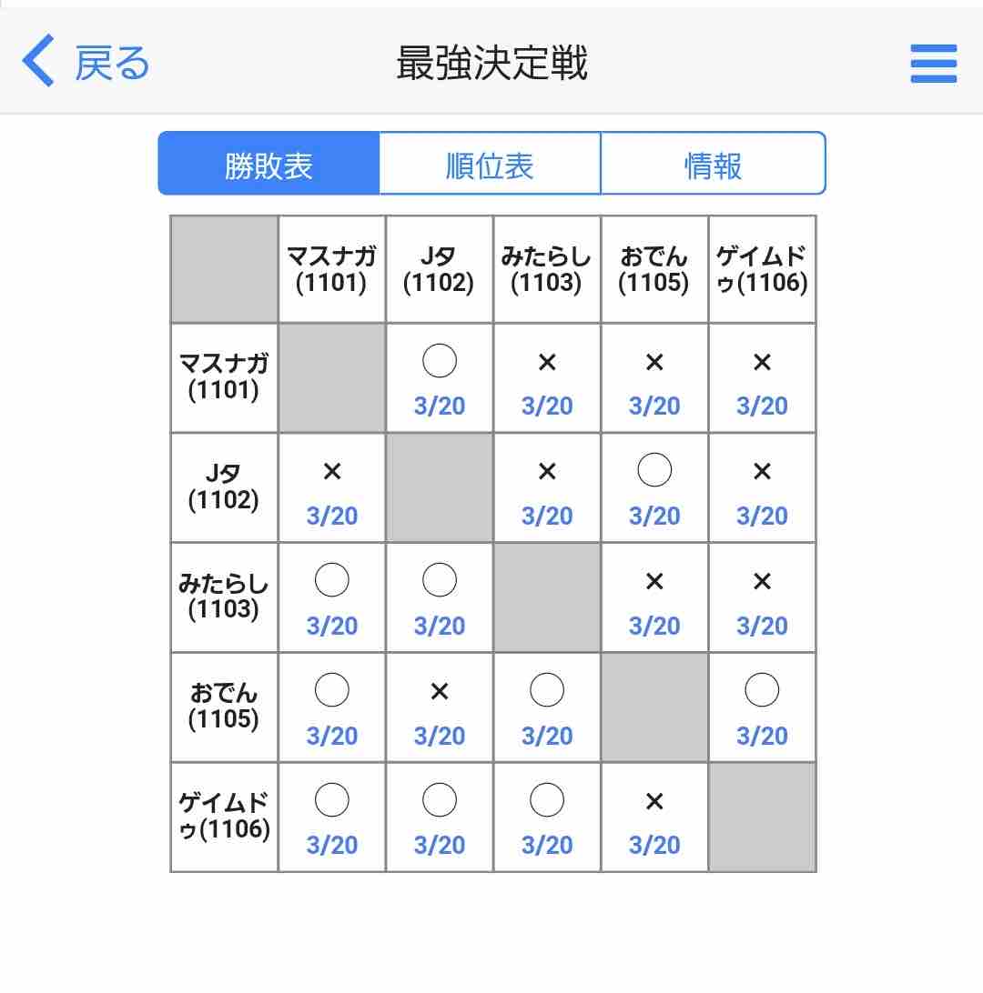 シングルバトル最強決定戦 関大ポケモンサークル こうらのカセキ
