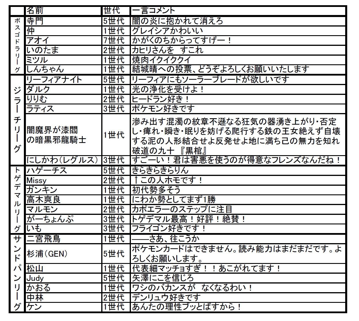 4 29 世代統一大会 関大ポケモンサークル こうらのカセキ