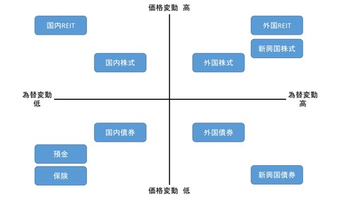 コアサテライト戦略