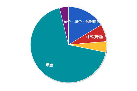 20190622資産PF 年金含む