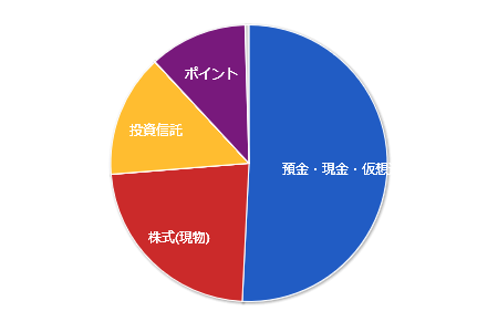 20190622資産PF 年金除く