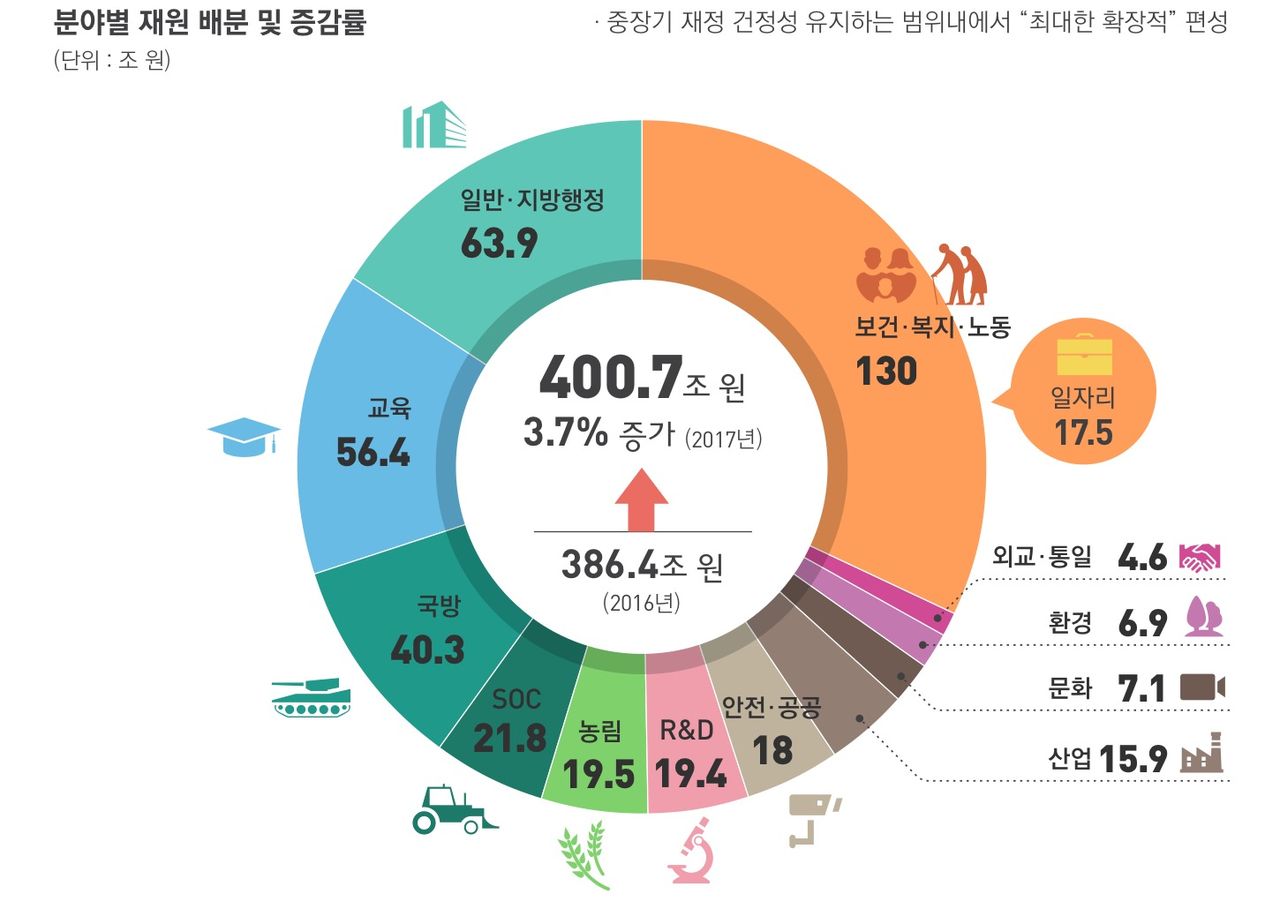 在日朝鮮人から見た韓国の新聞
典型的な左派政治家、文在寅。セオリー通り国の財政を破綻させようとしています。
コメント