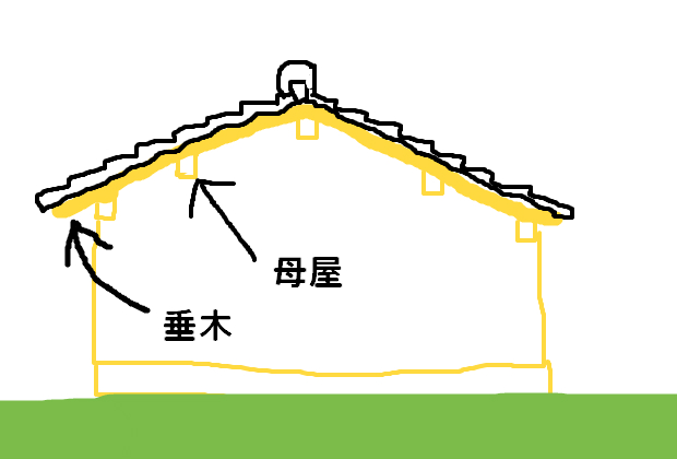 建築士のブログです。 : 母屋とは?