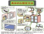 建具固定