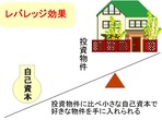 レバレッジ効果01