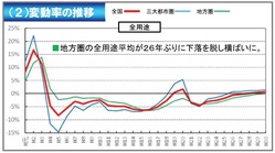 公示地価2018_変動率