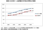 住宅ローン返済額の対可処分所得比の推移_1