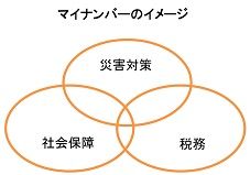 マイナンバー_イメージ_1