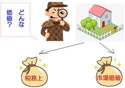 不動産価値