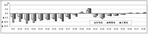 公示地価_推移(埼玉県)