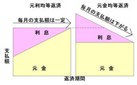 住宅ローン