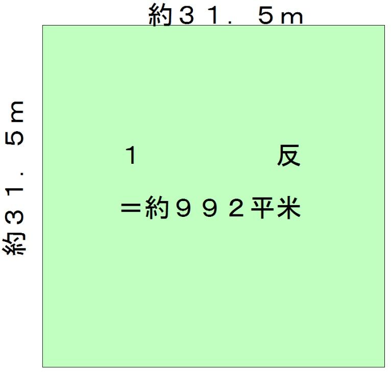 1 アール は 何 平方メートル です か