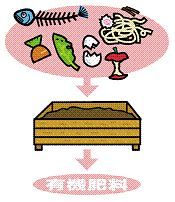 生ゴミ資源化(高槻市)