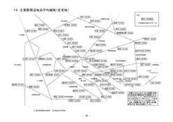 公示地価2014_主要駅周辺地点平均価格(住宅)_1