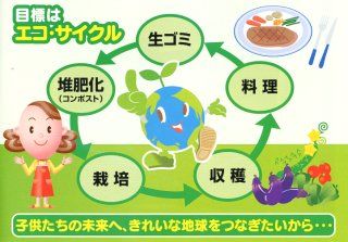 生ゴミサイクル図(鶴岡ガス)