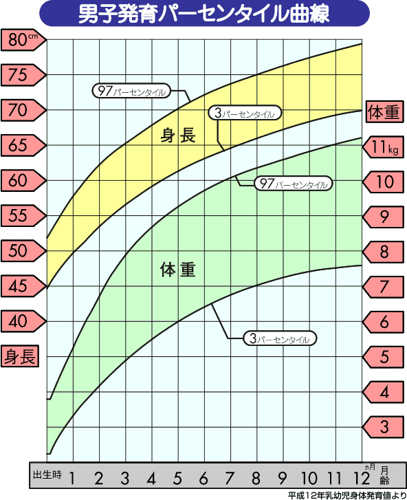お米小僧 ナガコウ上ブログ 4才男児と0才女児のパパ