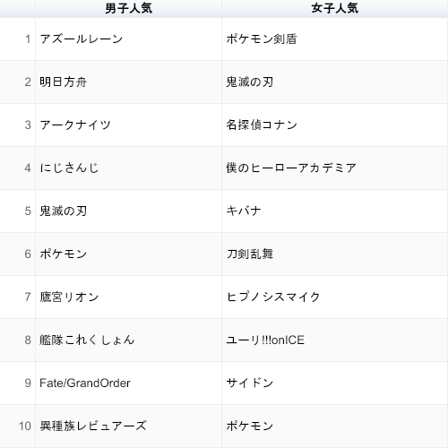 朗報 ポケモン 剣盾 のキバナ ガチで人気が高すぎる Eスポーツキャッチ