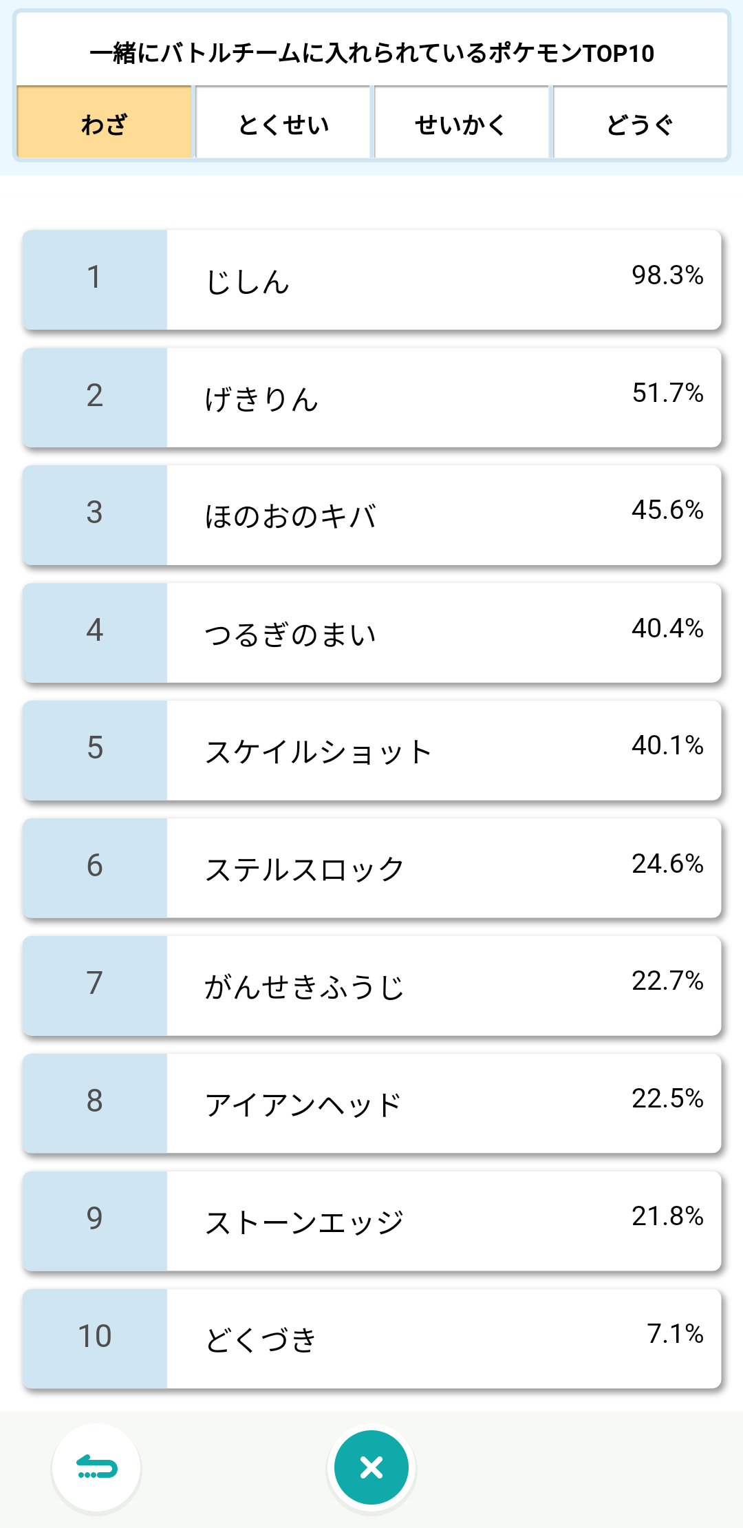 ポケモン ガブリアス ついに誰にも使われなくなる ニンテンドーニュース速報 ポケモン ガブリアス ついに誰にも使われなくなる ニンテンドーニュース速報