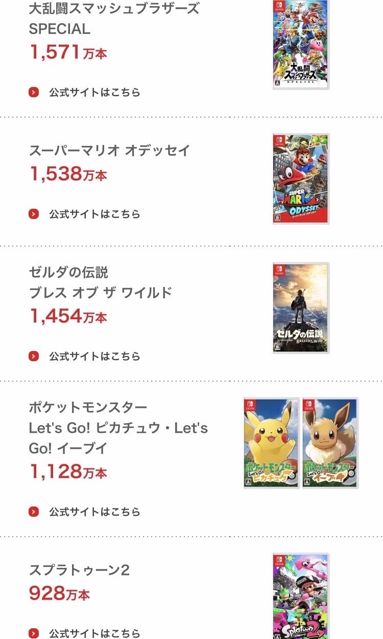 152匹しかポケモンがでない ピカブイ が 1100万本以上売れてる時点でリストラ問題は影響ないという現実 Eスポーツキャッチ 152匹しかポケモンがでない ピカブイ が 1100万本以上売れてる時点でリストラ問題は影響ないという現実 Eスポーツキャッチ