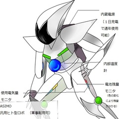10ヘモタロス(ASIMO)
