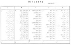 問題集01