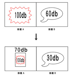 図解