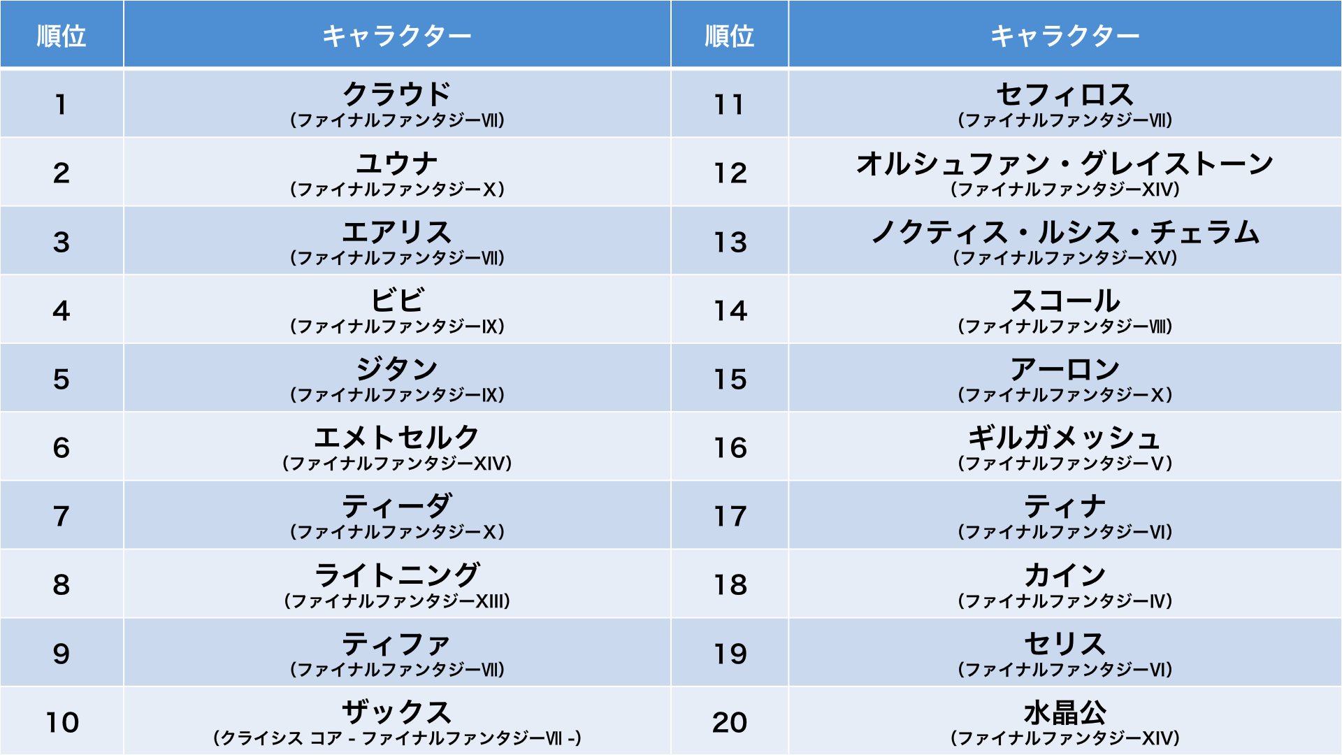 ゲーム 雑談 全ファイナルファンタジー大投票 推しごと Apocalypse