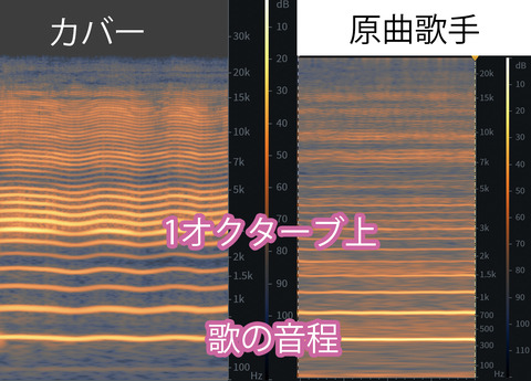 スペクトル比較