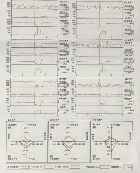 機能検査3ヶ月後