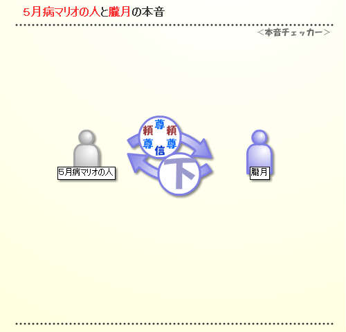 本音チェッカー Apocalypse