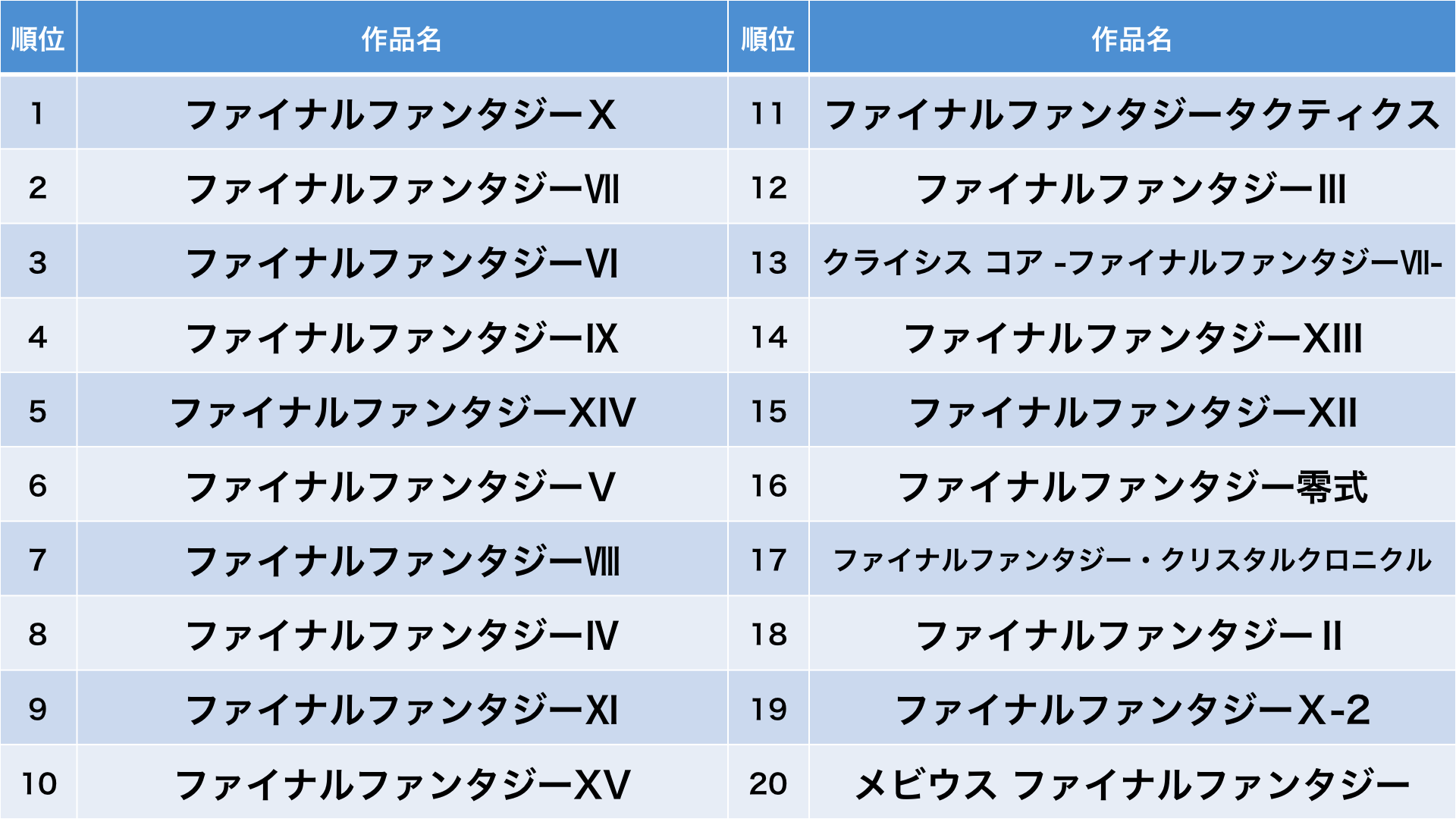 ゲーム 雑談 全ファイナルファンタジー大投票 推しごと Apocalypse ゲーム 雑談 全ファイナルファンタジー大投票 推しごと Apocalypse