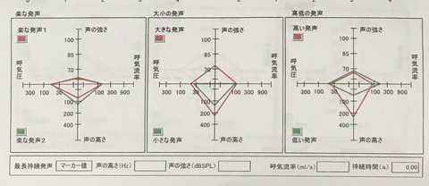 機能検査3ヶ月後02