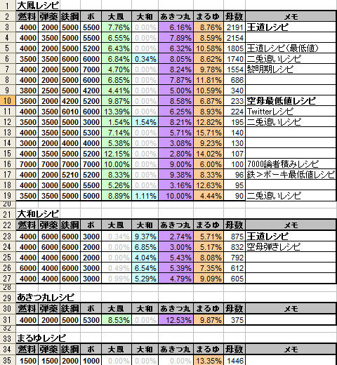 oogatakenzou0121