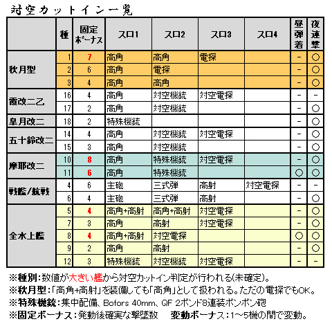艦これ マンスリー任務 攻略まとめ 艦これ周回主義 艦これ マンスリー任務 攻略まとめ 艦これ周回主義