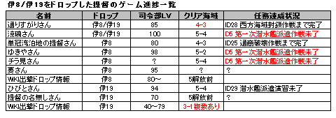 艦これ 1 5攻略 周回 潜水掘り 艦これ周回主義