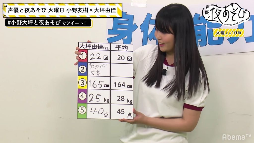 声優の大坪由佳さん 体操服での着衣お胸が大きくてセクシーにｗｗｗｗｗｗ 声優速報 初期化