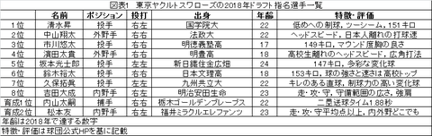 東京ヤクルトドラフト