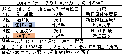 2014阪神