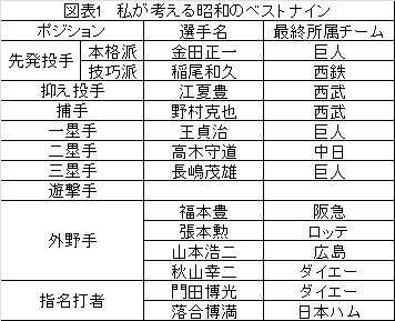 昭和25年 プロ野球15球団全選手写真張☆ 広島東洋カープ - メルカリ