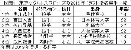 年の展望 東京ヤクルトスワローズ後編 聴いて 観て 感じて そしてここで発見 年の展望 東京ヤクルトスワローズ後編 聴いて 観て 感じて そしてここで発見