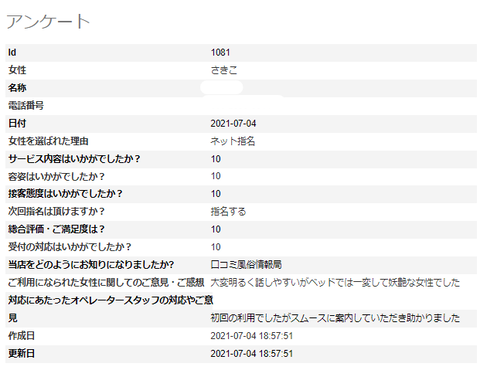 さきこ7.4