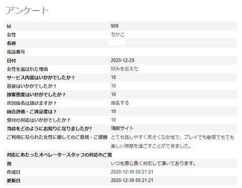 1231ちかこ