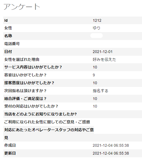 ゆり12.5