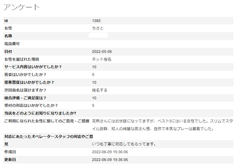 ちさと6.10