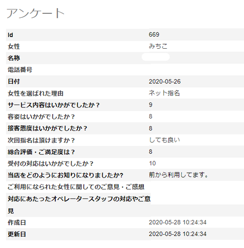 みちこ