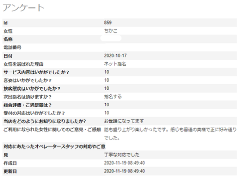ちかこ11.19.2